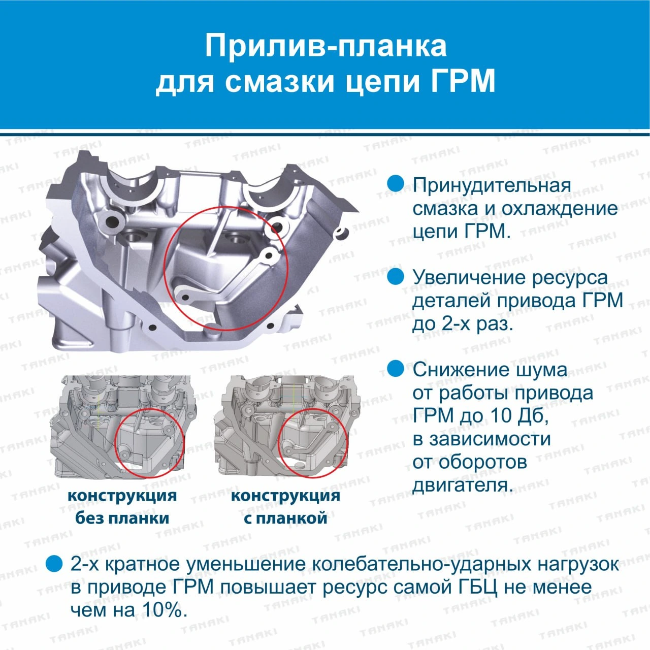 TKG-1003007-75 Головка цилиндров с клапанами (пятиопорная; для дв. ЗМЗ-409051 с АКПП) TANAKI - фото 10 — изображение 10