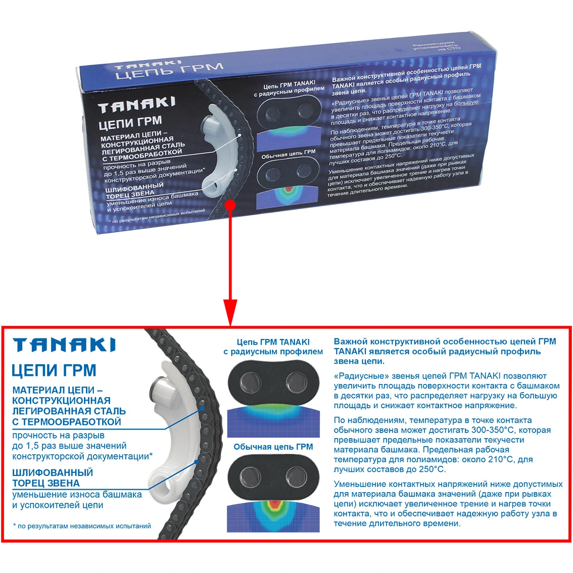 TKG-1006040-61 Цепь ГРМ (EURO-III), шлифованная двухрядная нижняя (70 зв.) с радиусным звеном, Ø втулки = 6,35 мм (для дв. ЗМЗ-406, 405, 409, PRO) TANAKI - фото 4 — изображение 4